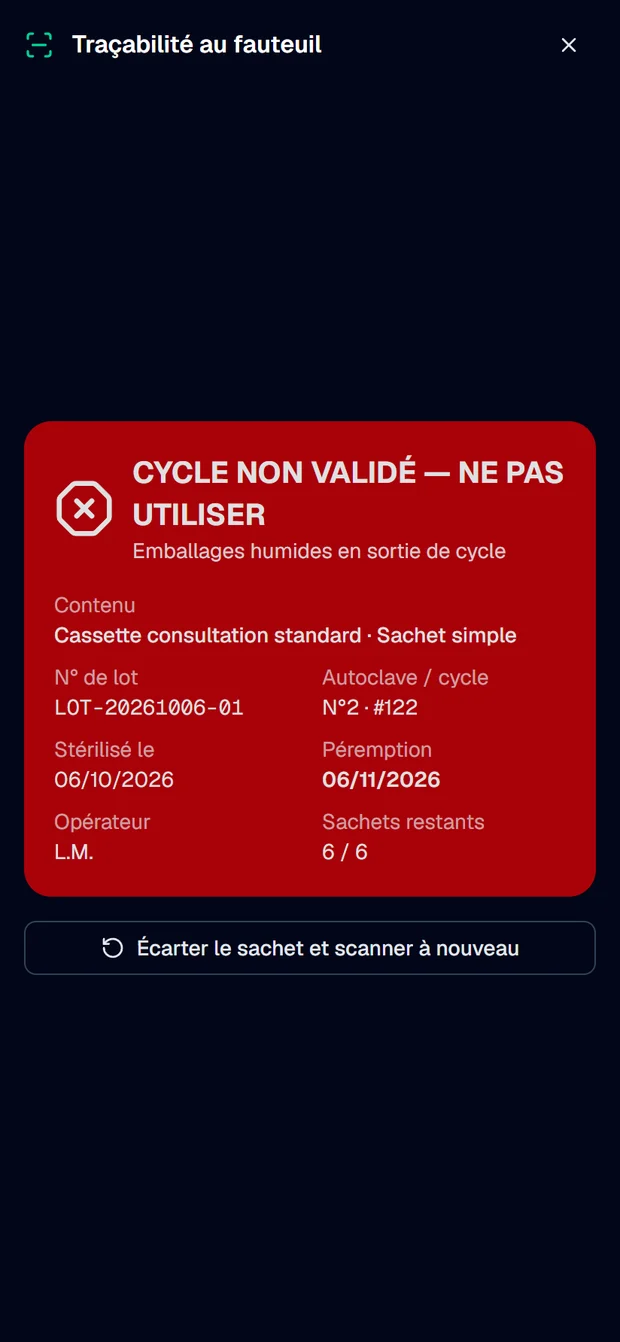 Cycle non validé : ne pas utiliser